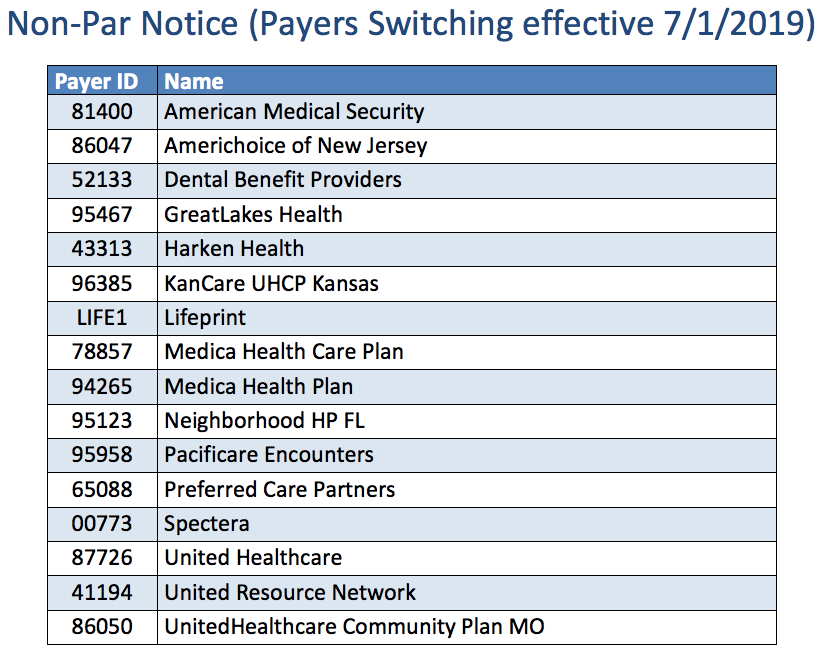 Office Ally Surcharge and Non Par Payer Updates My Clients Plus